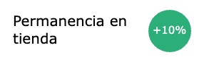 Imagen de la página de Getin sobre los indicadores de tiempo de permanencia en tienda para mejorar la experiencia de compra en retail
