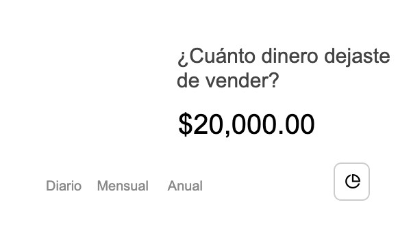 Imagen de la página de Getin sobre los indicadores exclusivos para saber cuánto dinero estás dejando de ganar y mejorar la conversión de tu tienda